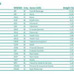 Le guide incontournable : Le répertoire d’entreprises de Bruxelles