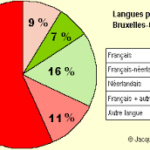 La diversité linguistique à Bruxelles : un atout cosmopolite