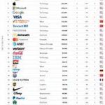 Le Monde des Entreprises en Belgique : Un Pilier de l’Économie Nationale