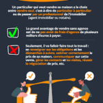 Vente Immobilière entre Particuliers : Une Alternative Préférée à Bruxelles