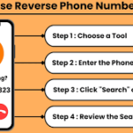 Trouver Rapidement un Numéro de Téléphone: La Clé de la Recherche Efficace