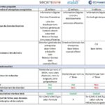 Répertoire d&rsquo;Entreprises de Confiance avec le CCI Annuaire Entreprise
