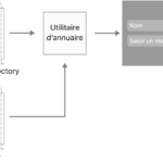 Trouvez Rapidement ce dont Vous Avez Besoin avec Notre Service d&rsquo;Annuaire en Ligne