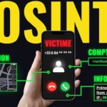 Découvrez l&rsquo;Utilité du Numéro Inverse en Suisse