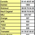 Trouvez les Meilleurs Services Télécoms avec l&rsquo;Annuaire Transatel