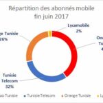 Guide pratique : Téléchargez l&rsquo;annuaire Tunisie Telecom 2017 en format PDF dès maintenant !