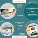 Maximisez Votre Visibilité en Ligne avec les Annuaires d&rsquo;Entreprises